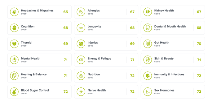 Detailed Health Report