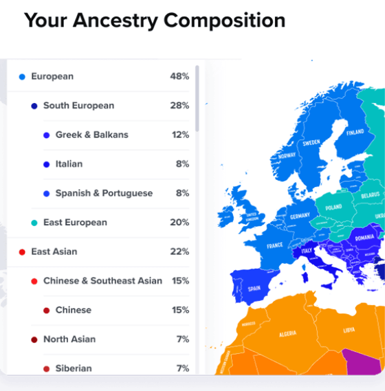 Ancestry Geographic Composition